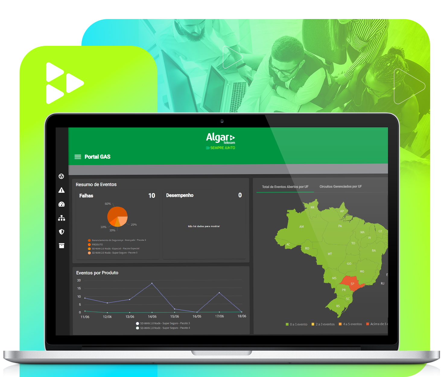 MSS / SOC | Algar Telecom